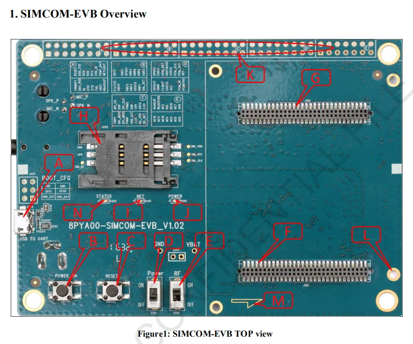 Simcom Evb Kit - Buy Module Evolution Board Kit,Lpwa Module Evb Kit ...