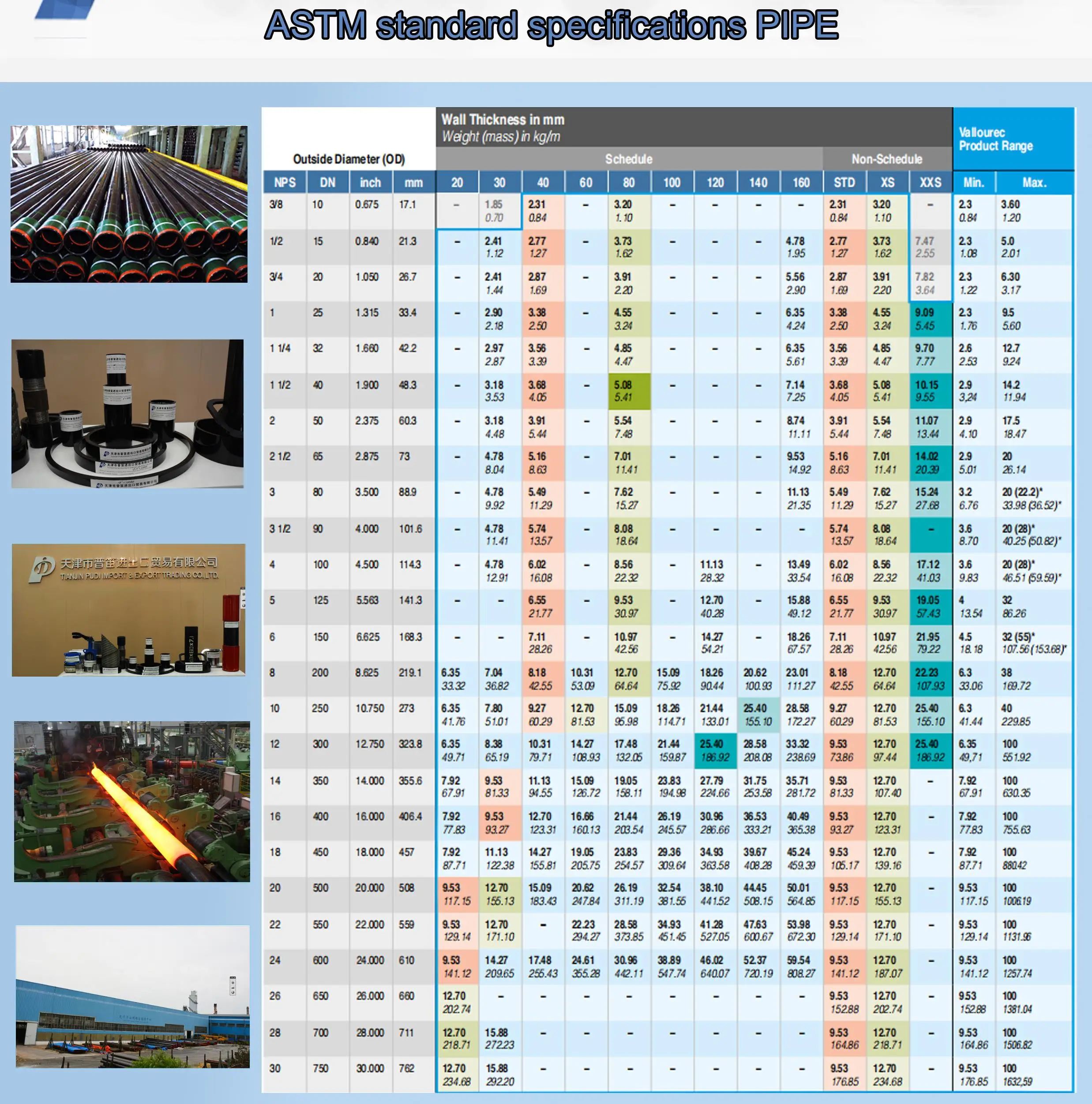 Stainless Steel Seamless Pipe,Duplex Stainless Steel Pipe Price