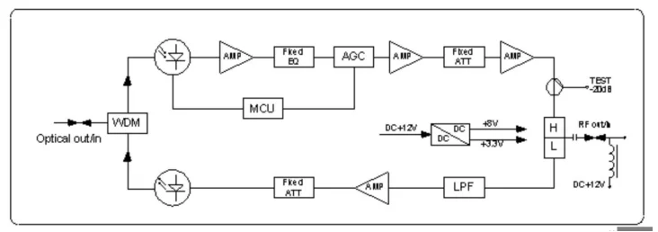 Docsis кнопка выхода схема