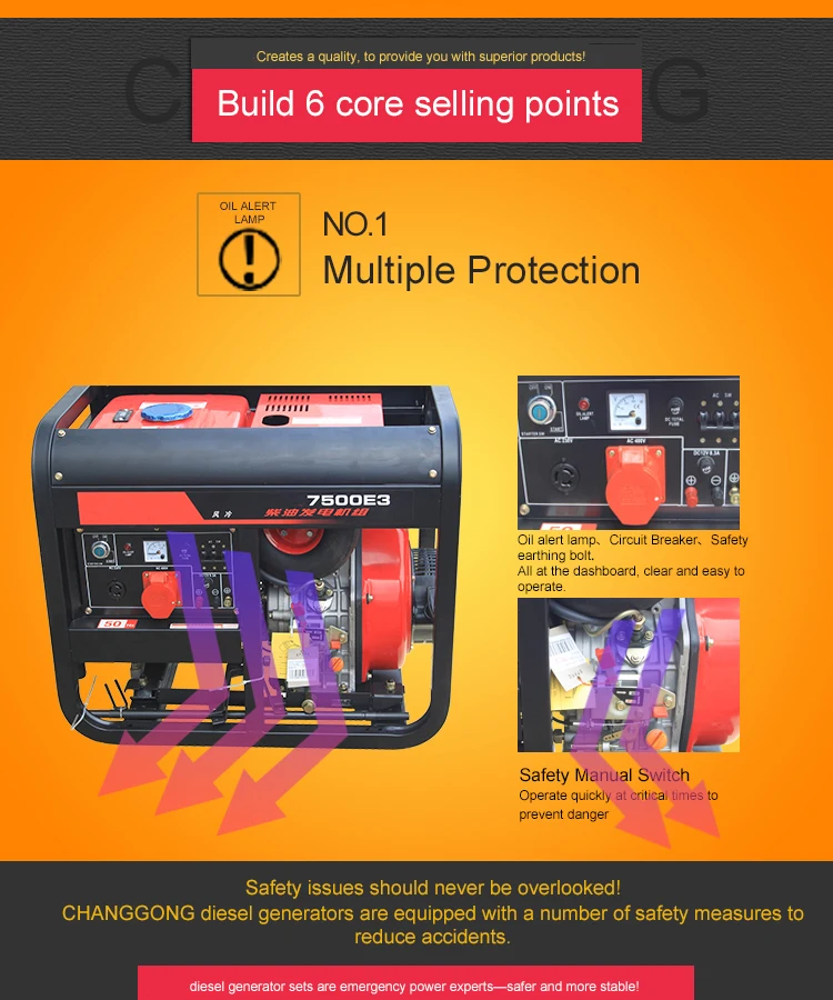 7500E3 3.5kva best price for 12kw diesel generator set