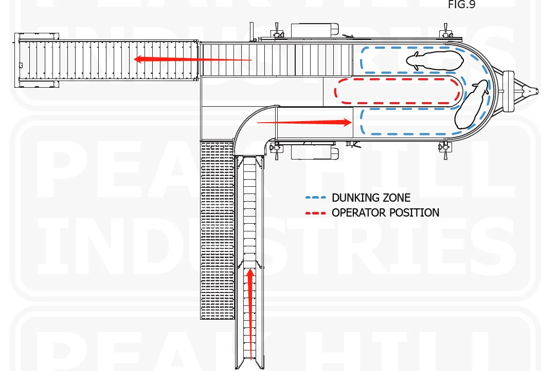 Mobile Sheep Dipping Trailer For Bath Or Shower With Water Circulation
