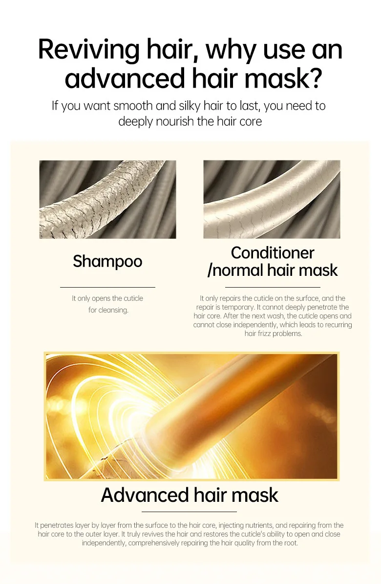 PURC有机无蒸汽免洗2合1发膜护发霜，用于受损/干燥的头发-光滑修复毛躁干燥蓬松