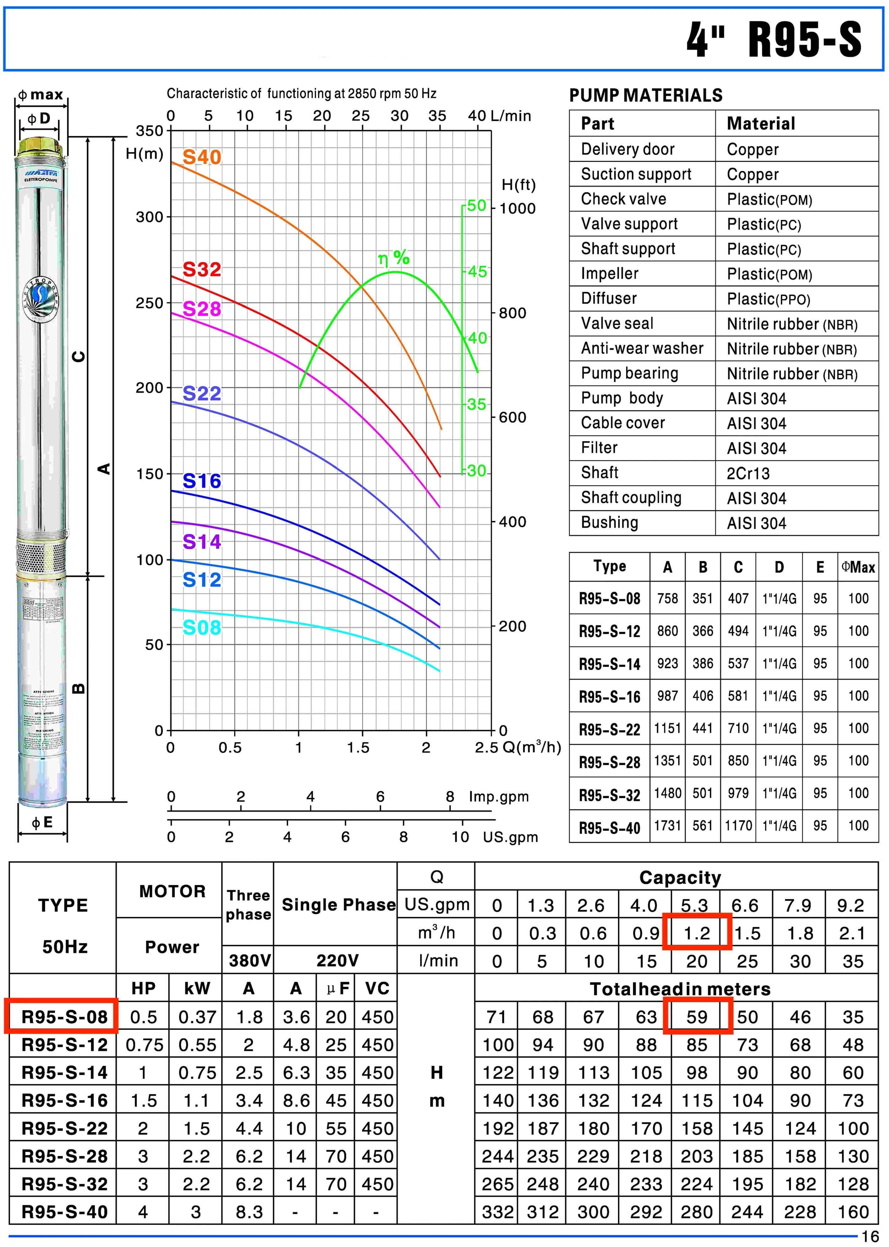 Page16 4inch R95-S.jpg
