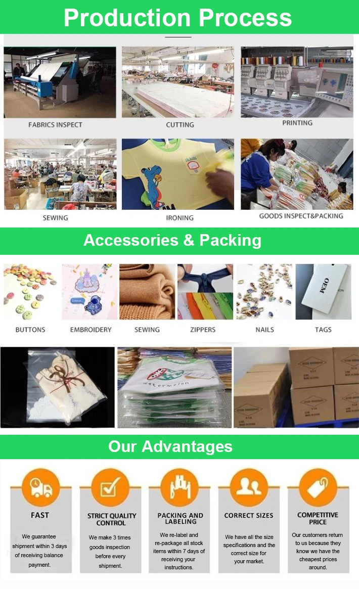 Production Process.jpg