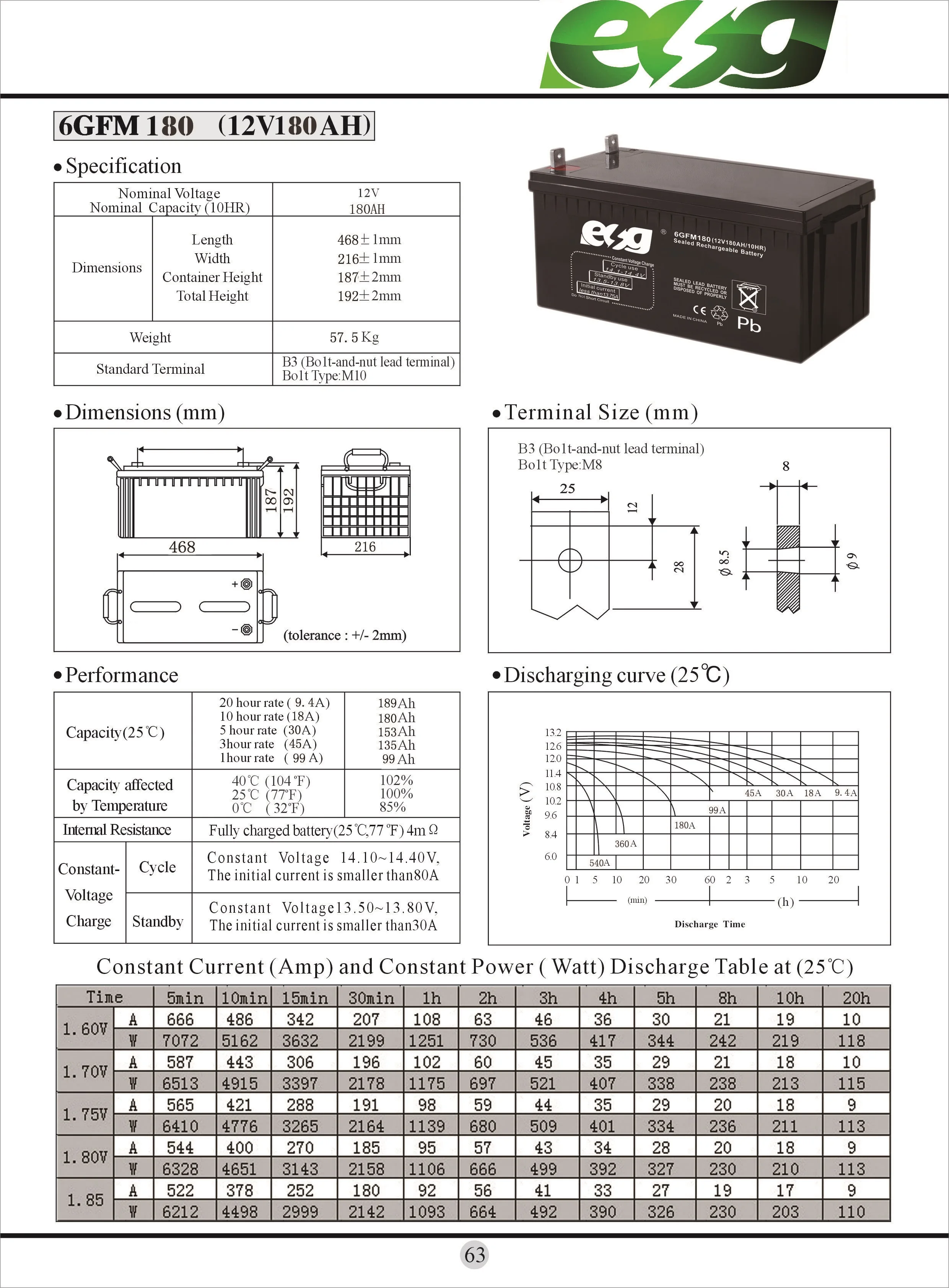 6GFM180.jpg