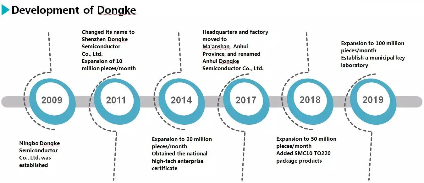 high quality power converter for sale