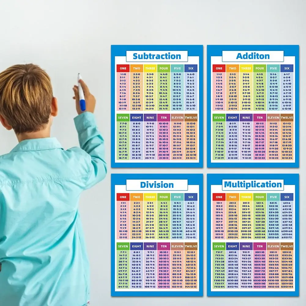 Multiplication Division Addition Subtraction Chart for Classroom Teach  Props succeedw Kids Educational Math Posters Stationery & Office Supplies  Classroom Decorations umoonproductions.com