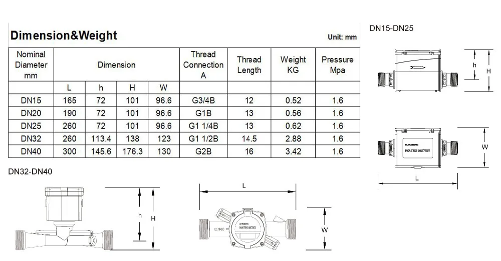 New type multi-function IP68 Household M-BUS ultrasonic water flow meter - ANKUX.COM