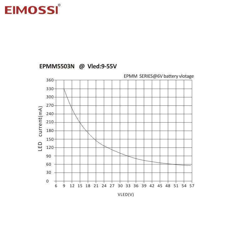 EPMM C-12