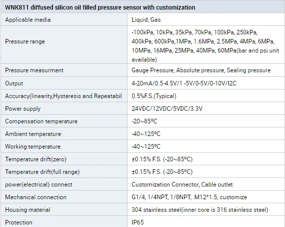 0.5-4.5V 4-20mA 10 φραγμός 20 αισθητήρας πίεσης νερού αέρα χαμηλότερου κόστους φραγμών για τους συμπιεστές και τις αντλίες