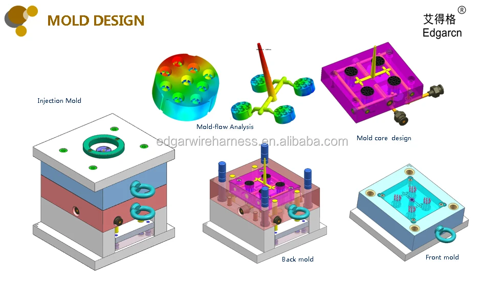 16pin OBDII Passthru Cable with Power Break Out and IP68 Rating for Heavy-Duty Automotive Wiring Harness