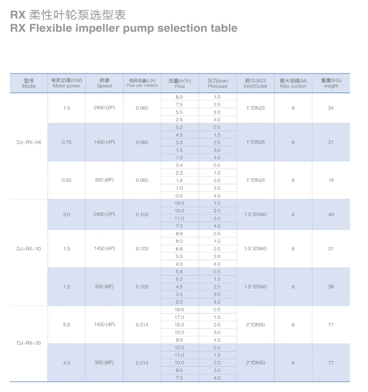 DONJOY sanitary self- suction water pumps flexible impeller pump stainless steel pump electrical water pump