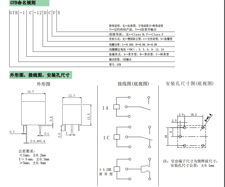 GYB TYPE EXPLAINATION.png