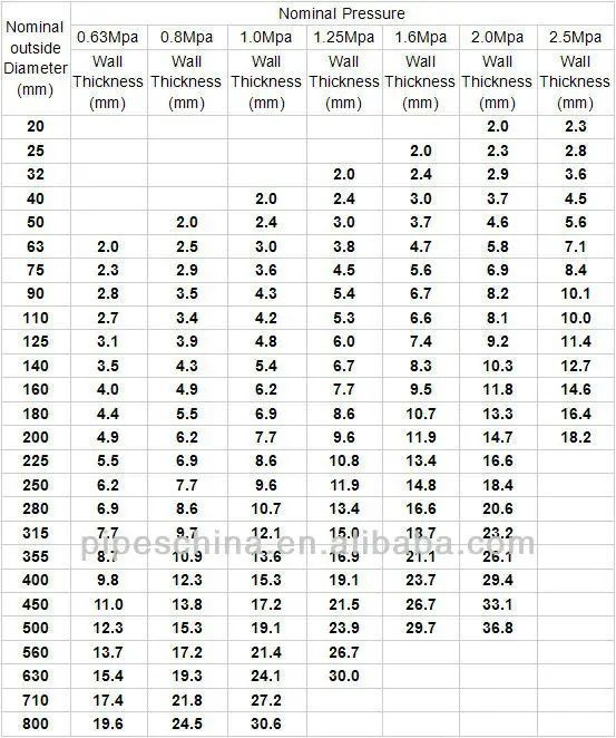 High Quality Schedule 20 Pvc Pipe Buy High Quality Schedule 20 Pvc