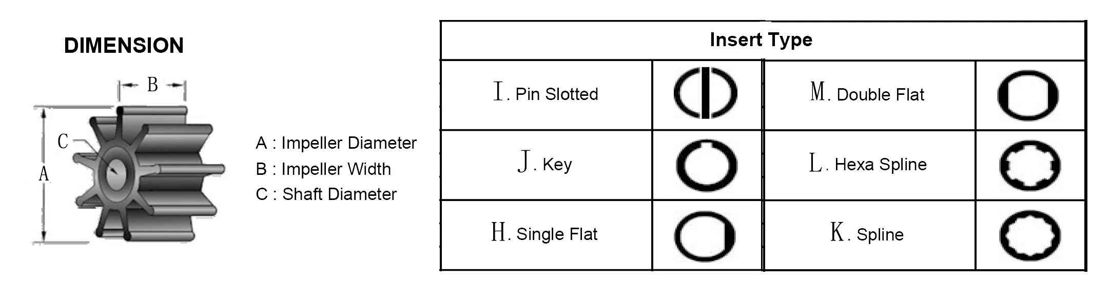 Sherwood Flexible Rubber Impeller For Marine Part For Boat Buy