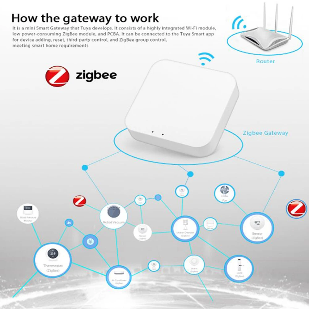 Zigbee шлюз схема