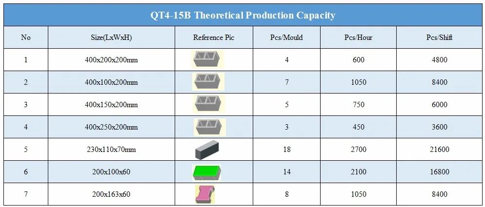 qt 4 5 6 8 10 12 15 fully automatic hydraulic interlock paver hollow cement concrete brick block making machine production line