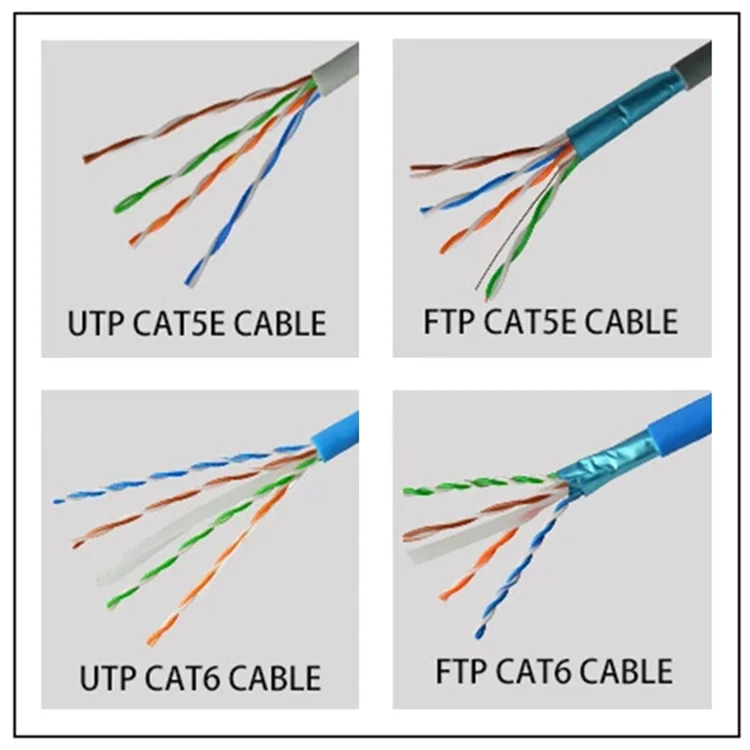 Reliable Lan Canle Ethernet Wiring Utp Twin New Pvc Lszh High ...