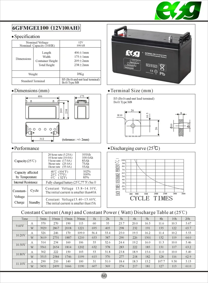 6GFMGEL100 120K31