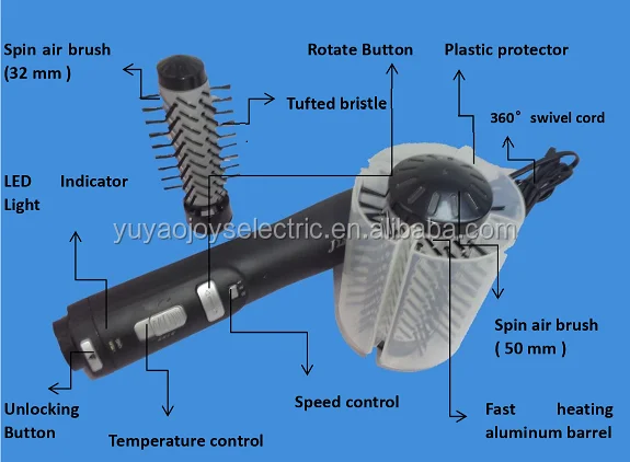 Ionic rotating brush.jpg