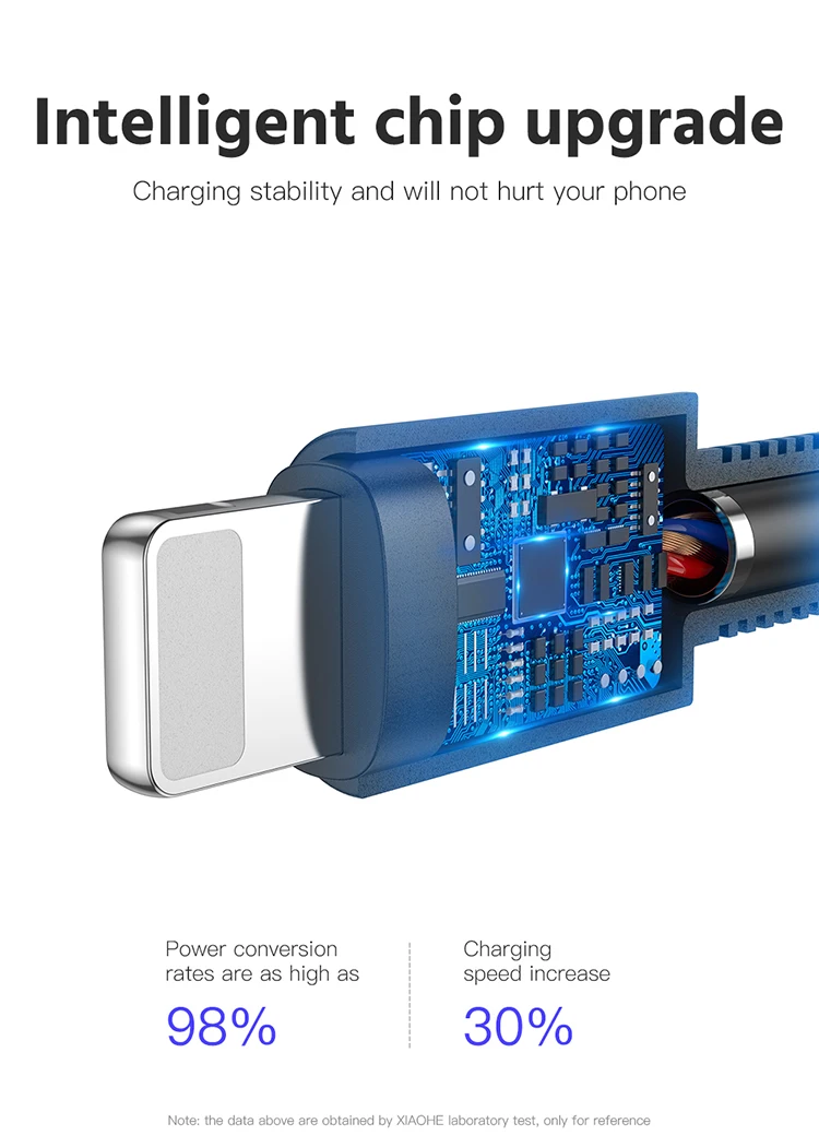 JOYROOM TPE Retail Package USB Data Charging Cable For Iphone