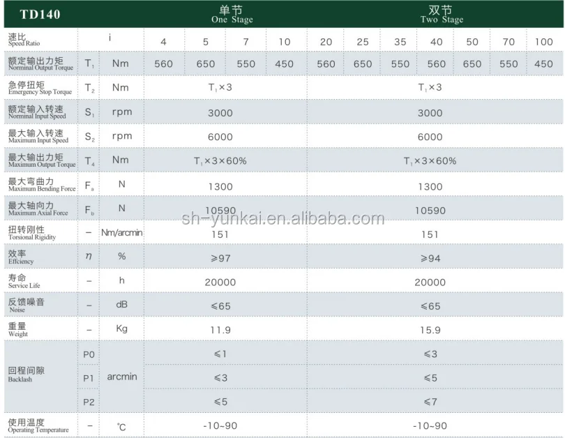 TD140-01
