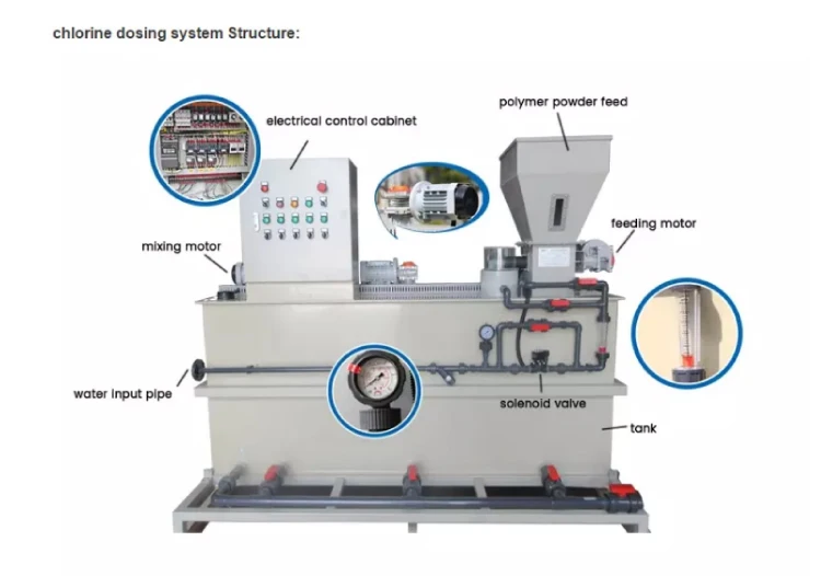 Automatic Polymer Dosing Device Machine Chemical Dosing System For ...