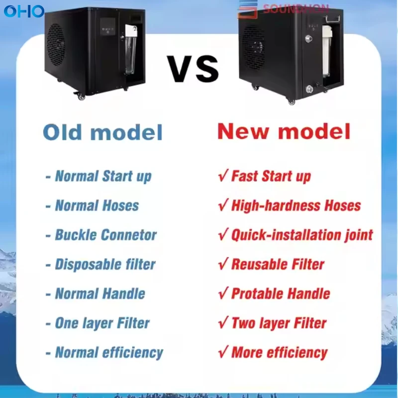 OHO Water Cooling Chiller with Control System With UV Sterilization Lamp and Water Pump details