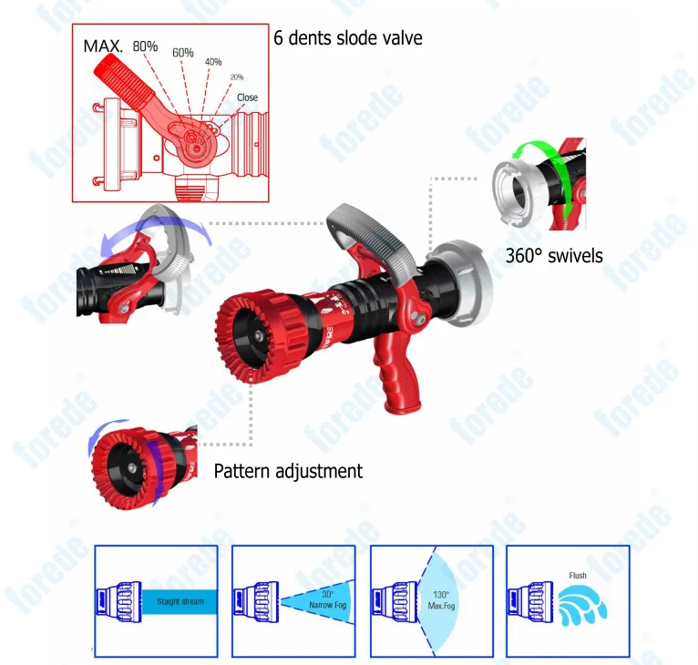 Forede 760 Lpm 2.5 Inch Pistol Grip Aluminum Automatic Turbo Jet Spray