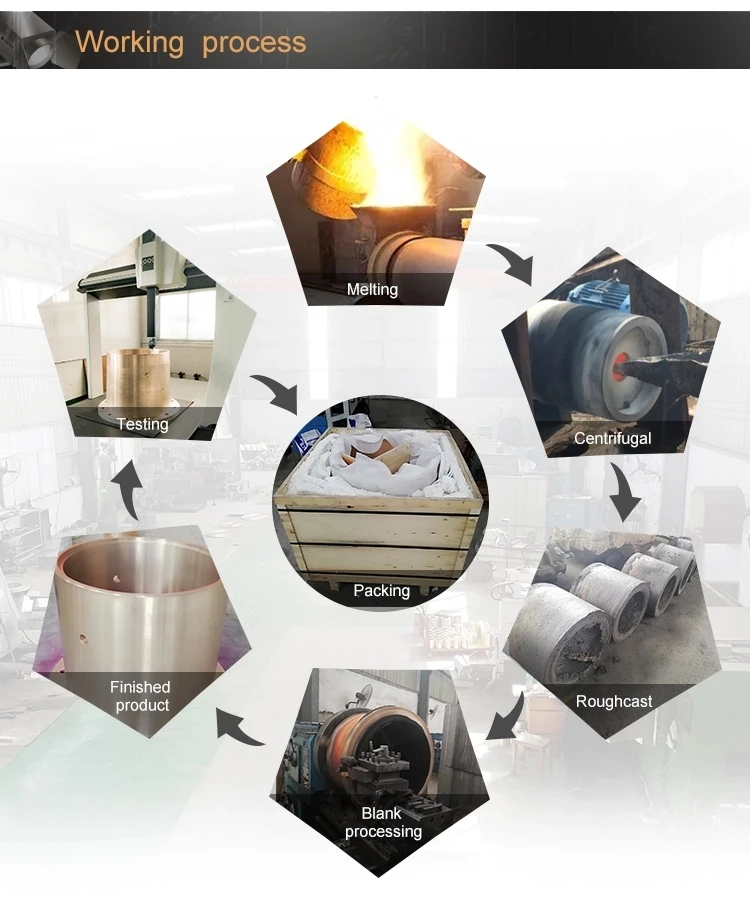 Zcusn10pb1 Bronze Rod Bs Pb1 Phospor Bronze Round Bar Buy Pb1phospor