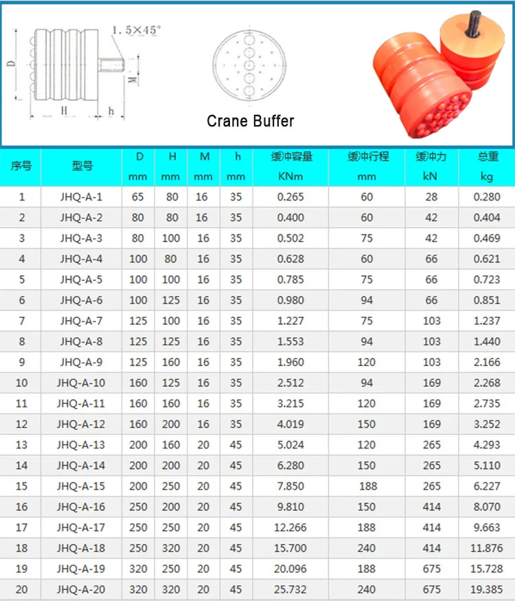 Polyurethane Buffers/Pressure Snubber/Shock Absorber/Dashpot for Crane