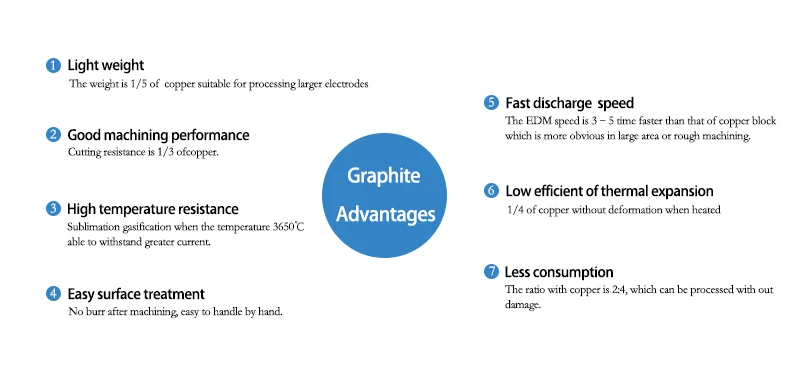 Update Graphite advantages