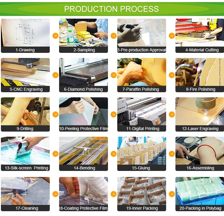 2. Product procedure.jpg