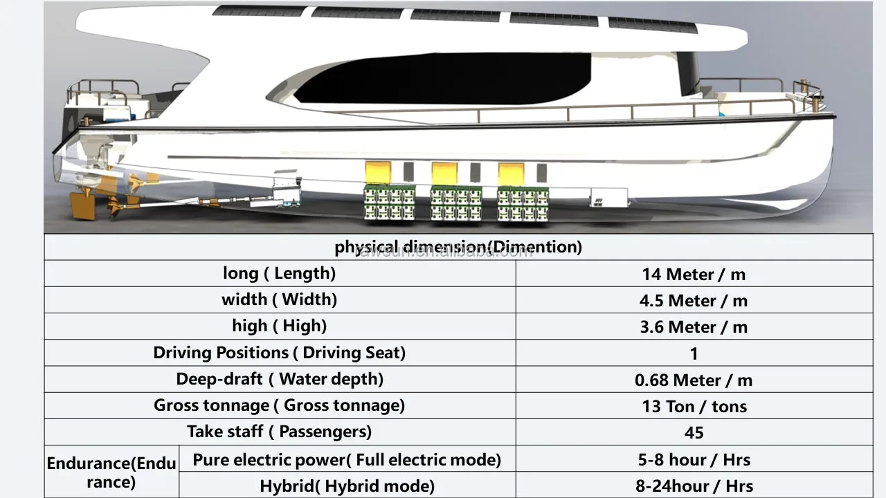 Low Voltage 50200 Kw Ac Inboard Electric Boat Motor Conversion Kit