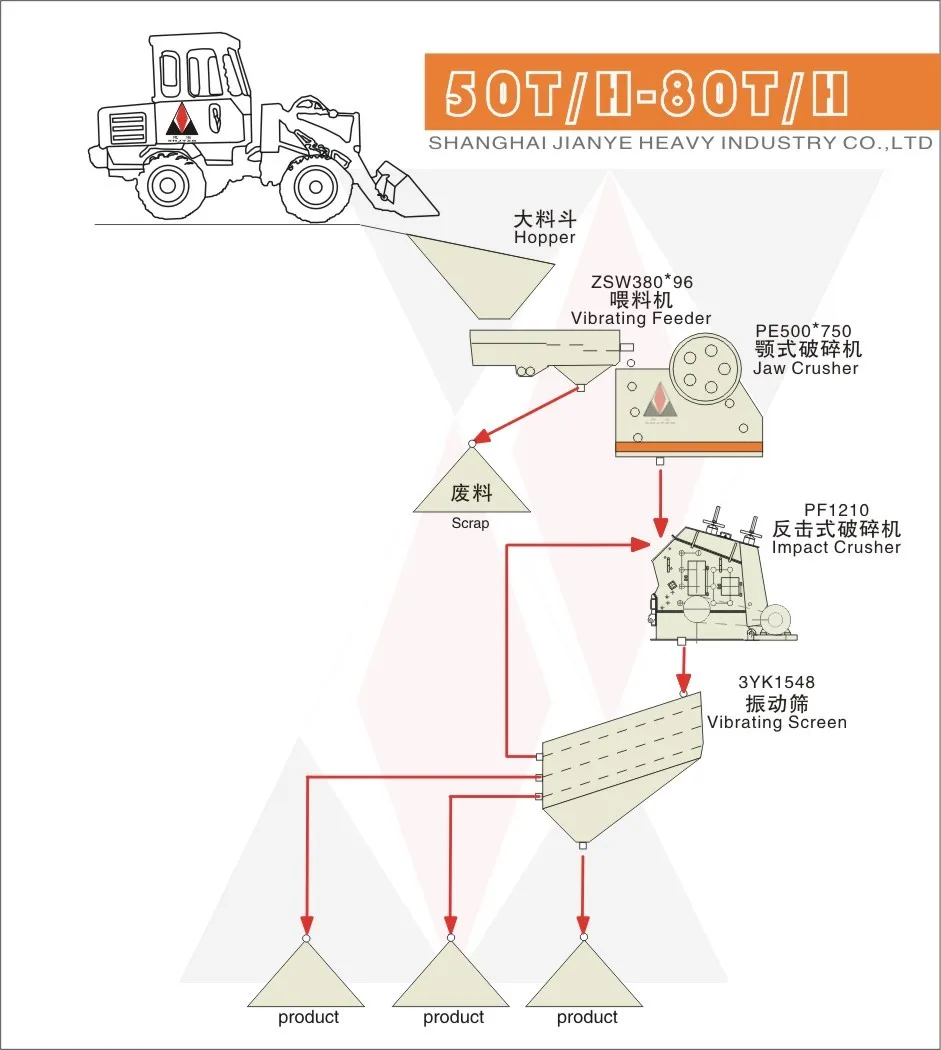 50-80 380+5075+1210+3YK1548