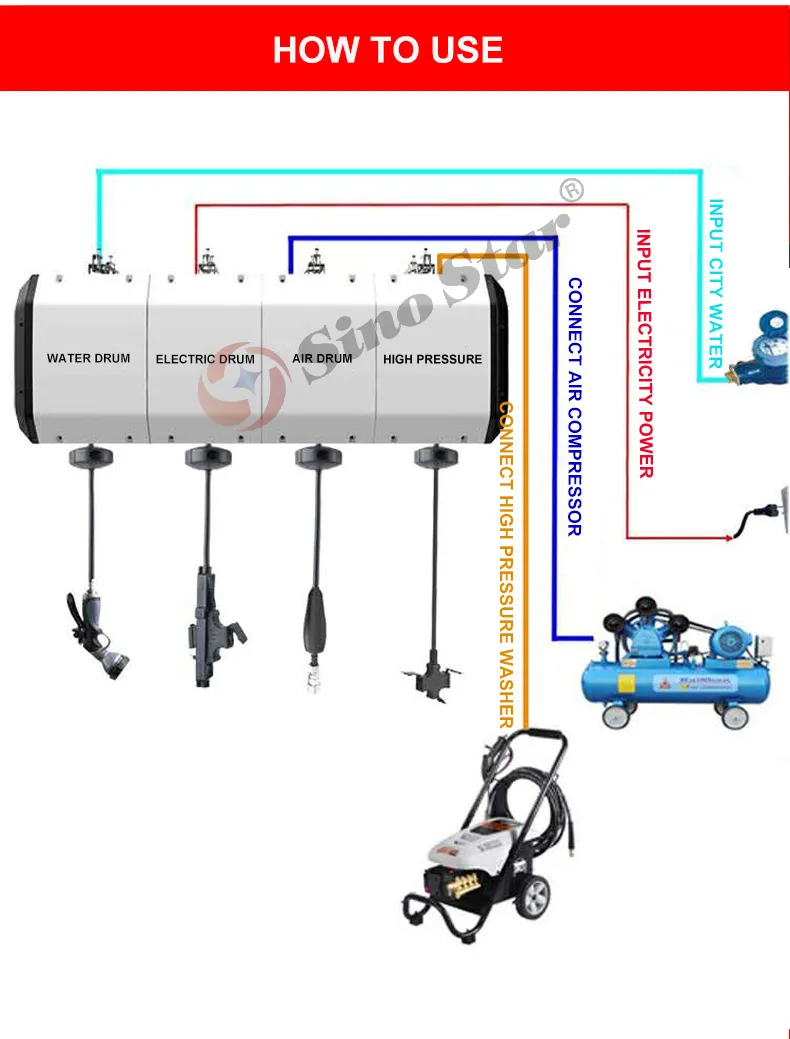 SS8018 Car wash drum Buy Wallmounted Auto Retractable Air Water