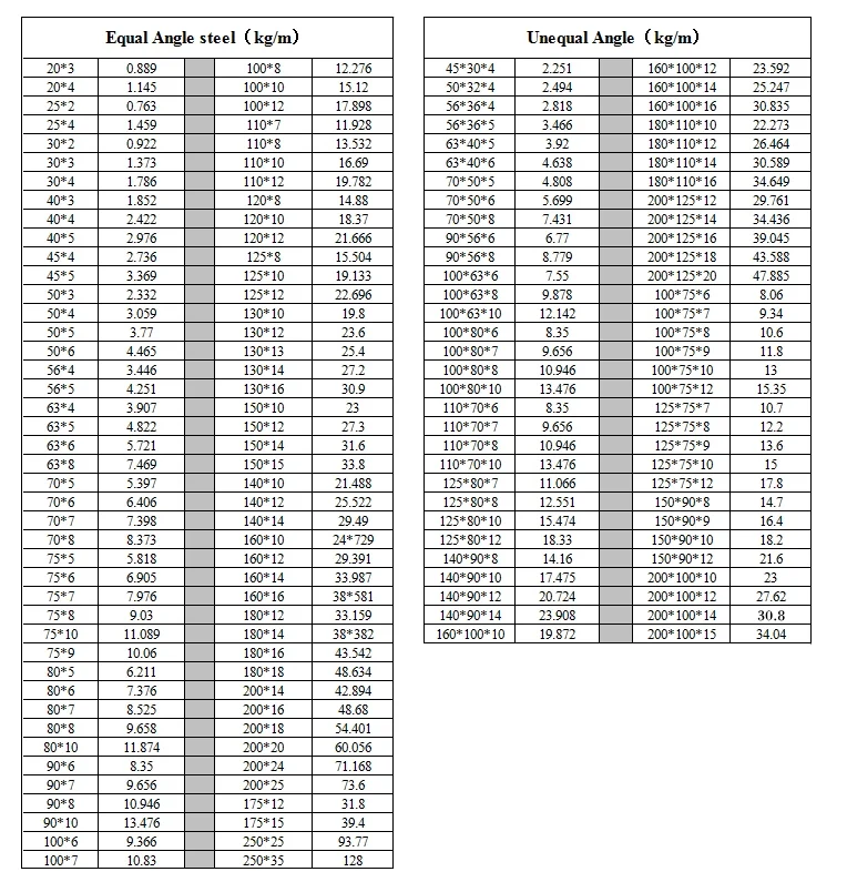 Aluminum Angle Strength Chart