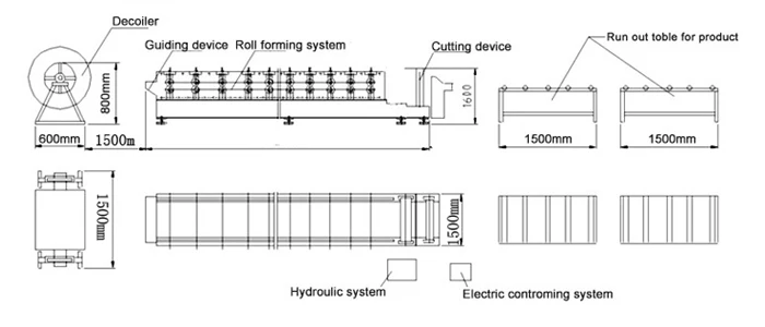 corrugated and trapezoid roof and wall sheet making machine