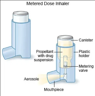 Pharmaceutical Meter Dose Inhaler Asthma Aerosol Spray Filling Machines ...