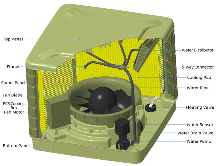 Down Discharge evaporative air cooler swamp cooler water air conditioning