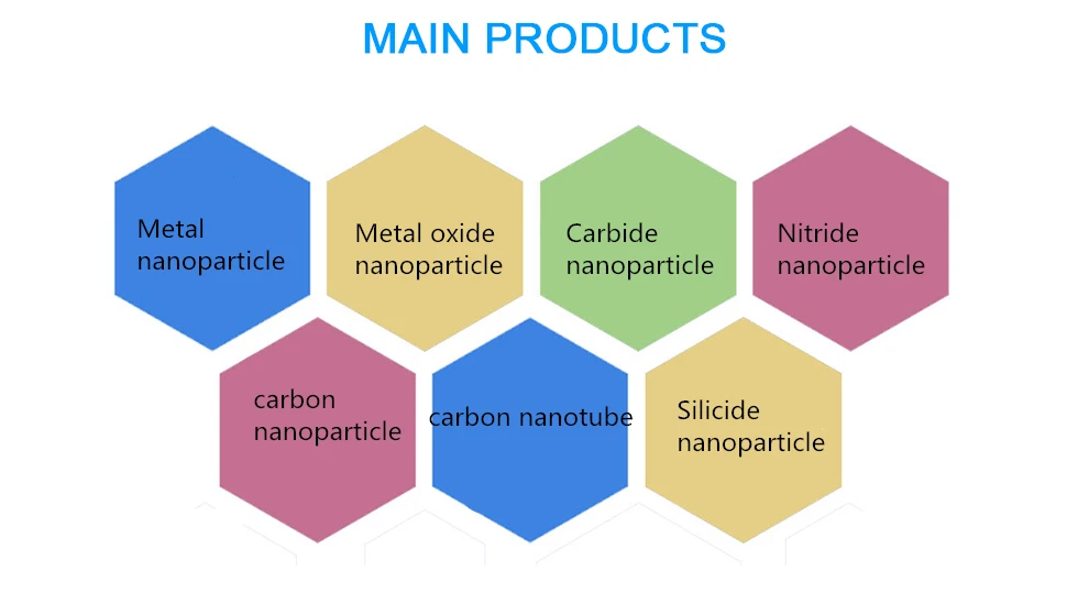 Hot sale titanium carbide TiC nanopowder price