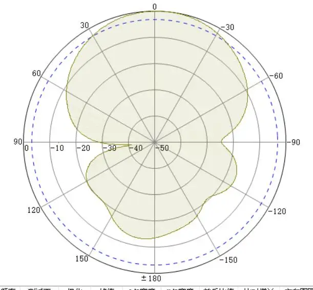 470-698 Mhz,Flat Panel Antenna,8dbi,2-port,45deg. Pol - Buy Tvws