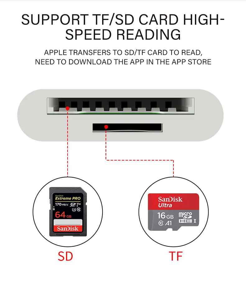 Sd/memory/cf Card Reader All In 1 Card Reader Writer Amazon Top Seller