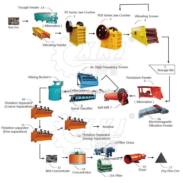 New Design And Technology 200tpd Complet Copper Ore Concentr Processing ...