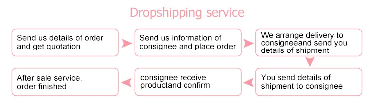 Dropshipping service