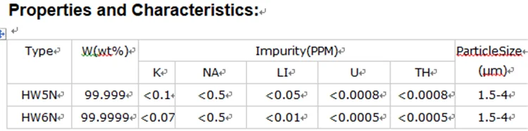 High Purity Tungsten Powder
