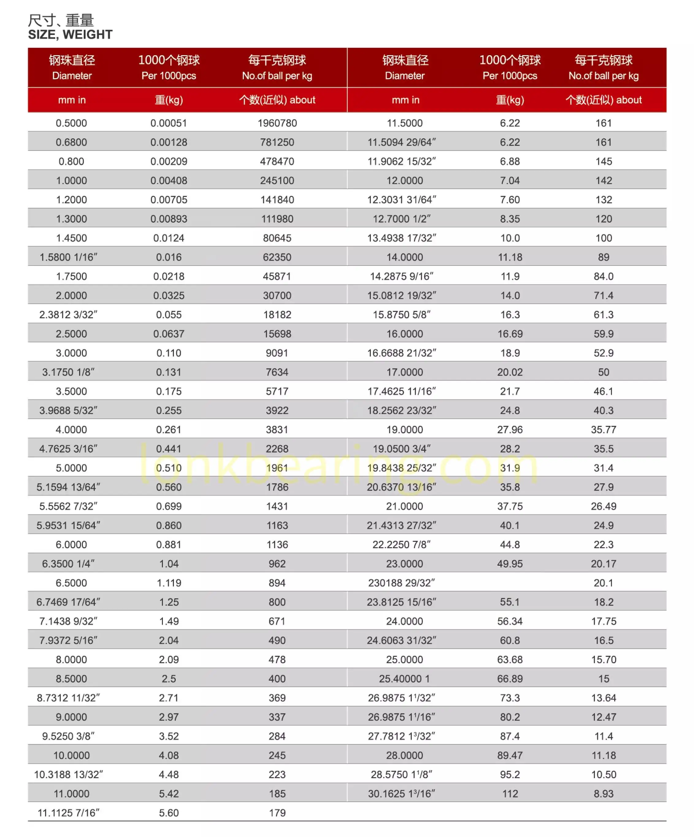 Lonk Hardness Stainless Steel Bearing Balls 4.763mm - Buy Bearing Ball