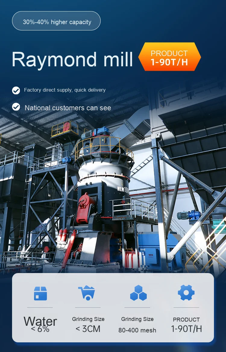 Ultrafine Grinding Mill Is Suitable for Ore, Limestone, Calcite, Gangue and Rock