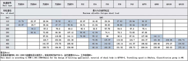 Europe style wheel block for sale