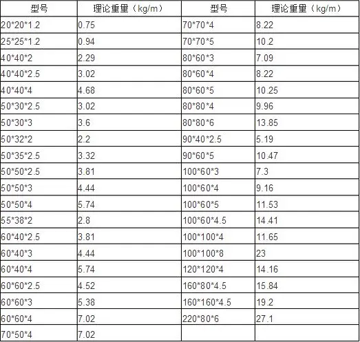 Ms pipe weight chart in kg